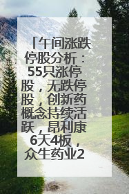 午间涨跌停股分析：55只涨停股，无跌停股，创新药概念持续活跃，昂利康6天4板，众生药业2连板