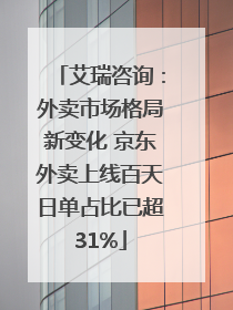 艾瑞咨询：外卖市场格局新变化 京东外卖上线百天日单占比已超31%